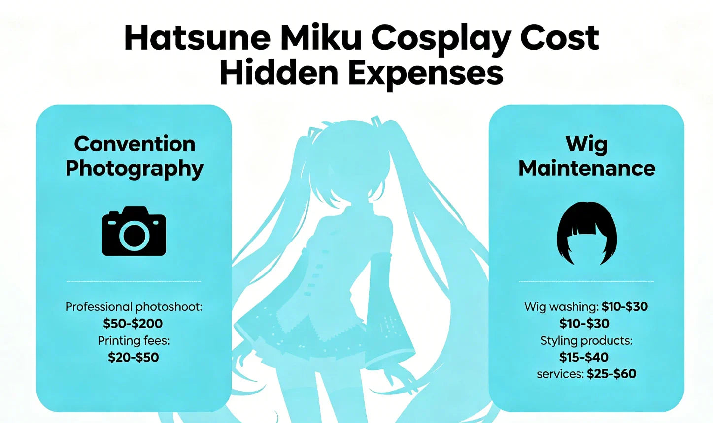 Hatsune Miku cosplay cost hidden expense — convention photography and wig maintenance